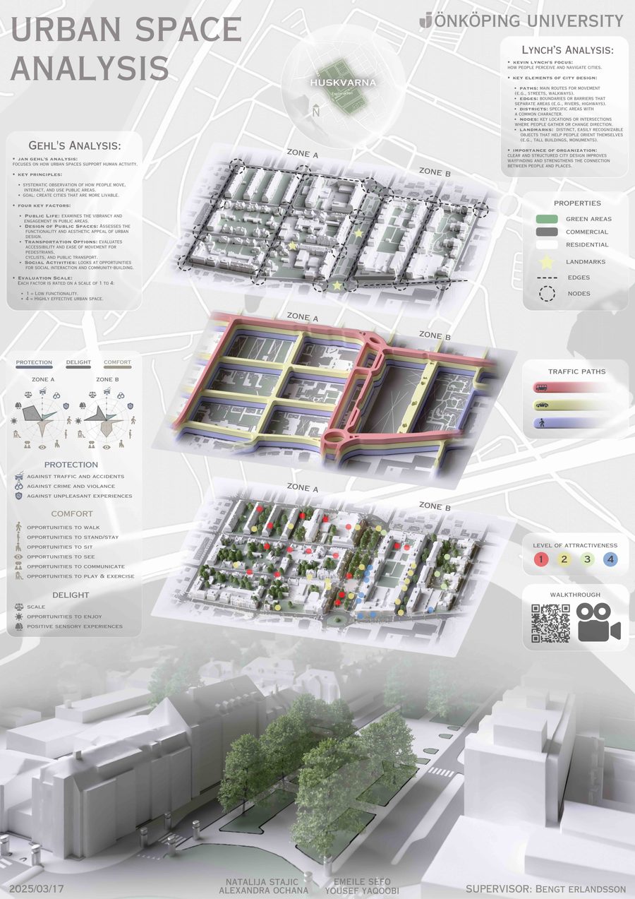 Urban Space Analysis poster